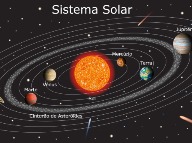 O quanto vc sabe sobre o Sistema Solar? faça o teste e descubra!