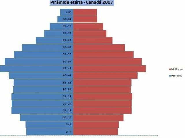 Essa, pois tem uma alta expectativa de vida e baixa taxa de natalidade que são características de países desenvolvidos