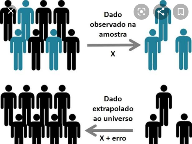 É uma parte ou um subconjunto representativo de uma populaçao,isto é,um conjunto de elementos extraídos da população.Os dados de observação registrados na amostra fornecem informações sobre a população.