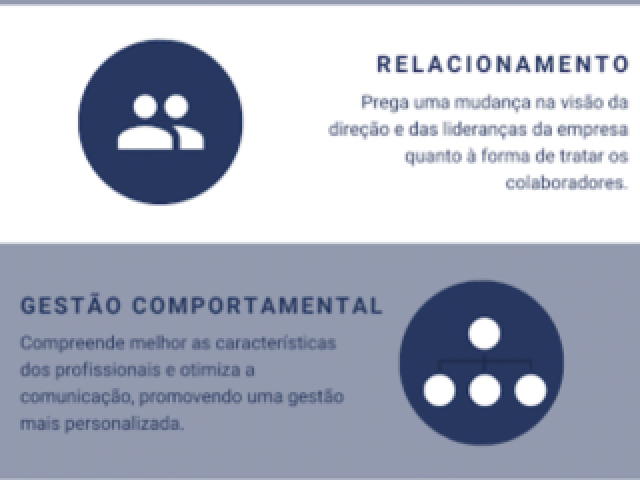 RH 4.0 é a escolha de pessoas no trabalho manual no setor de Recursos Humanos que seleciona outros para o Recrutamento e Seleção.