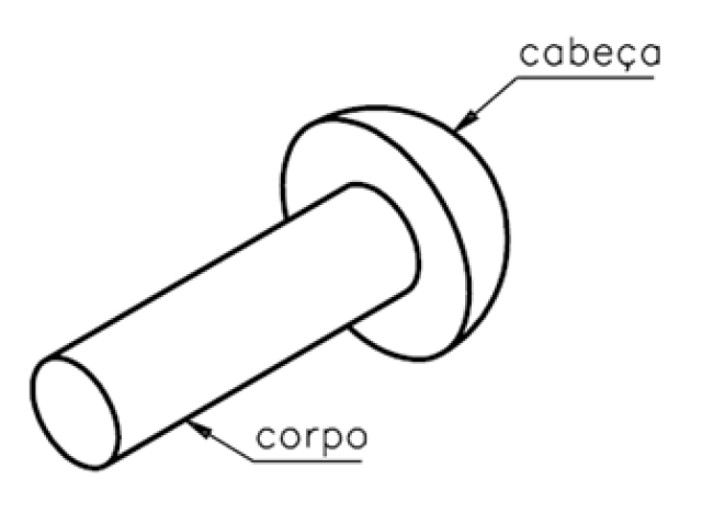 O rebite é formado por um corpo cilíndrico e uma cabeça. É fabricado em aço, alumínio, cobre ou latão. É usado para fixação
permanente de duas ou mais
peças.