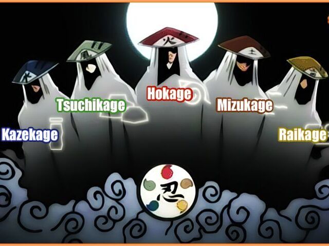 Qual dos 5 kages você seria em Naruto?