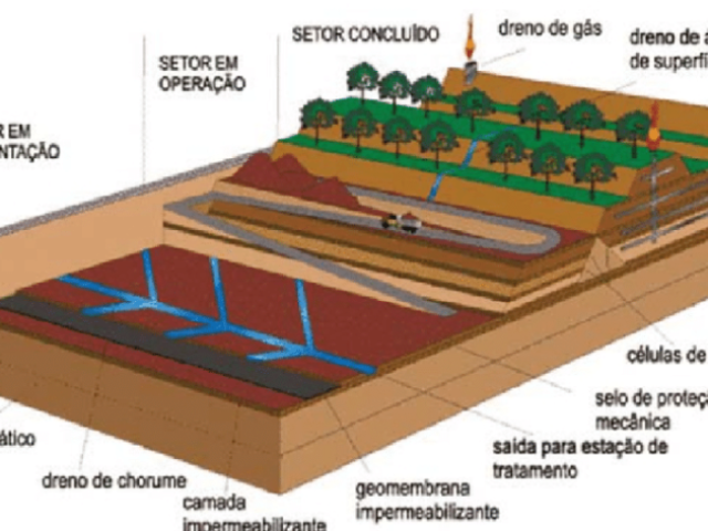 aterro sanitário