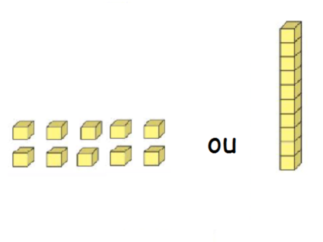 10 unidades ou 1 dezena