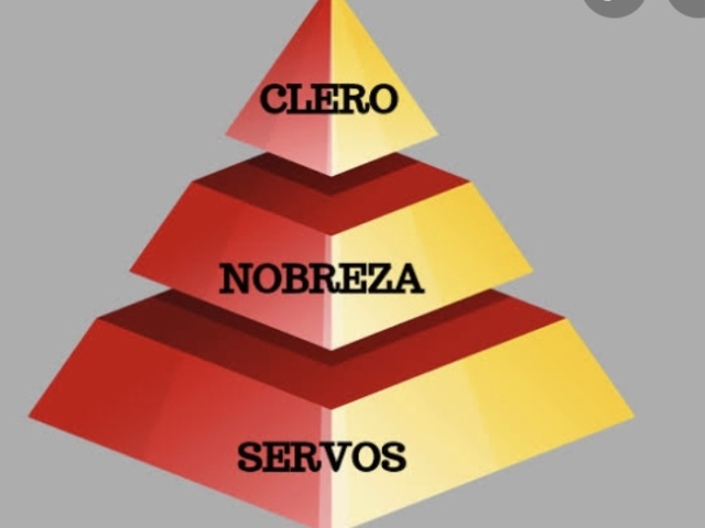 Clero, nobres e servos