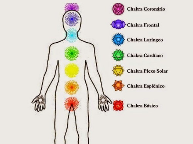 Chakra