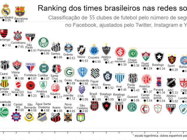 Vocês conhecem tudo sobre o futebol brasileiro?