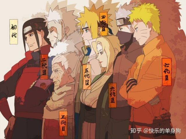 ¿Qual hokage você seria?
