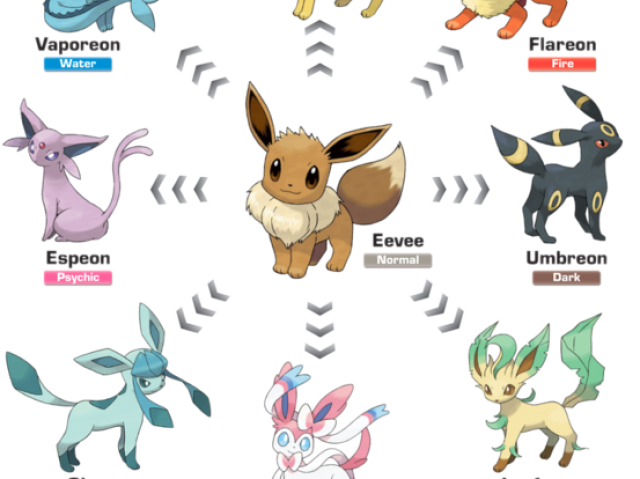 Com qual eeveelution você se parece?