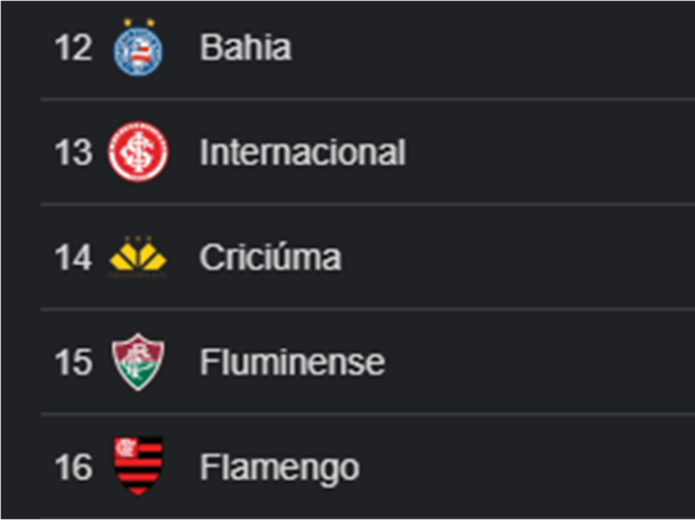 2013 (Criciúma)