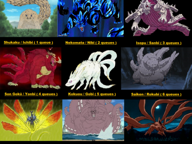 Qual Bijuu você teria em Naruto?