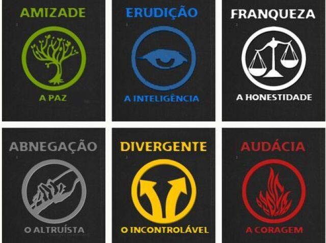 Qual seria a sua facção em Divergente?