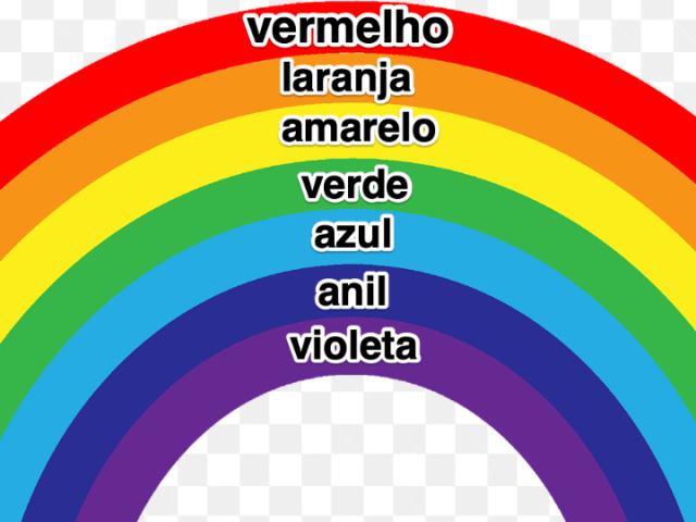 Qual cor do arco-íris você é?