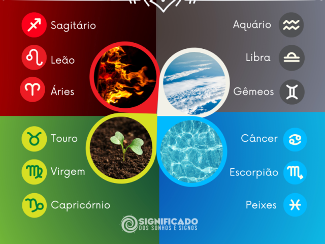 Qual é seu elemento de verdade?