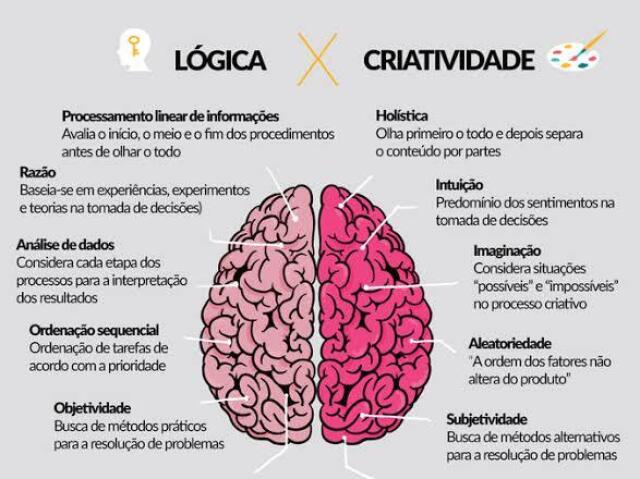 Lado Direito