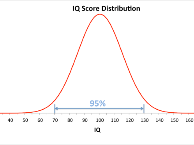 116-129