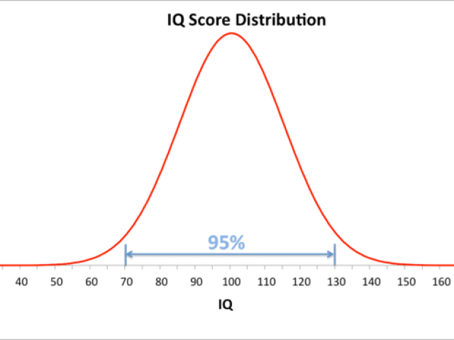 116-129
