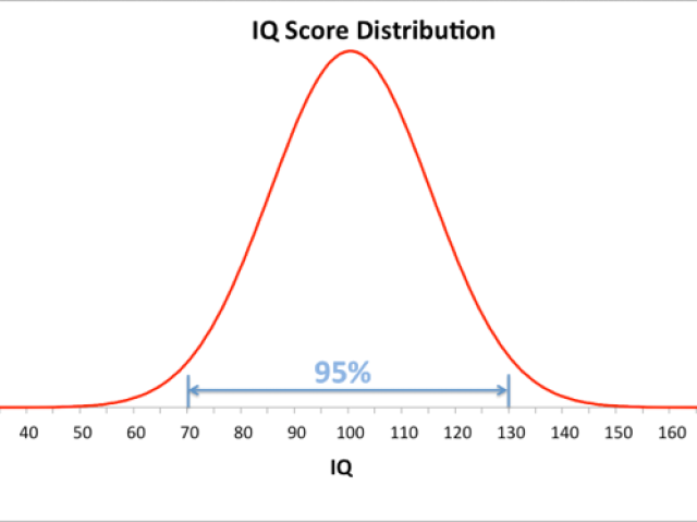 Seu qi é superior a 130!