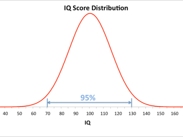 Seu qi é superior a 130!