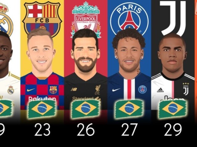 Adivinhe a idade dos jogadores nível Hard