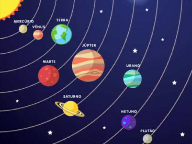 Tente acertar o planeta pela sua característica(nível fácil)
