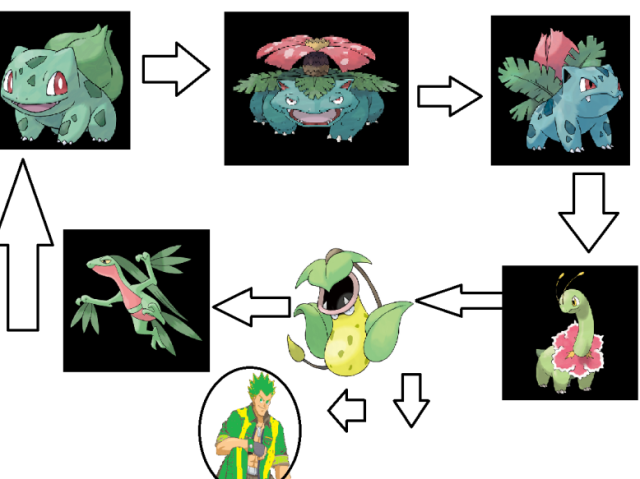 Time Venusaur