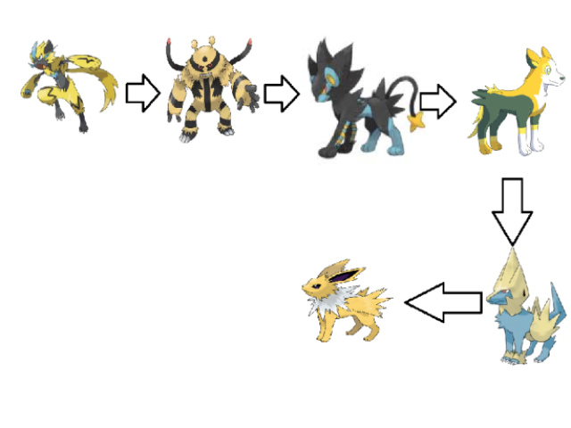 Time electivire