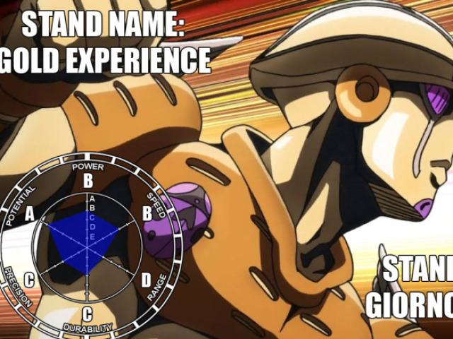 GOLDEN EXPERIENCE