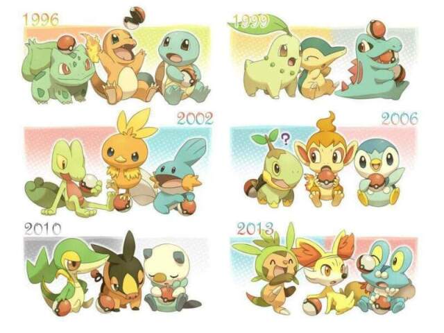 Qual Seria seu Pokémon Inicial?