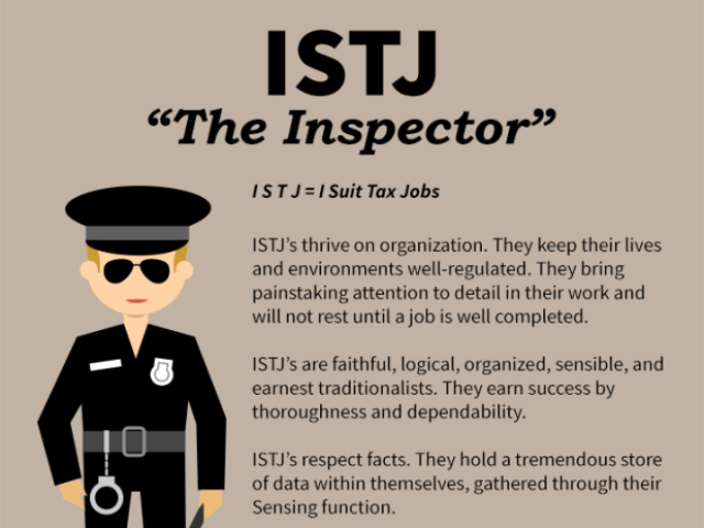 ISTJ