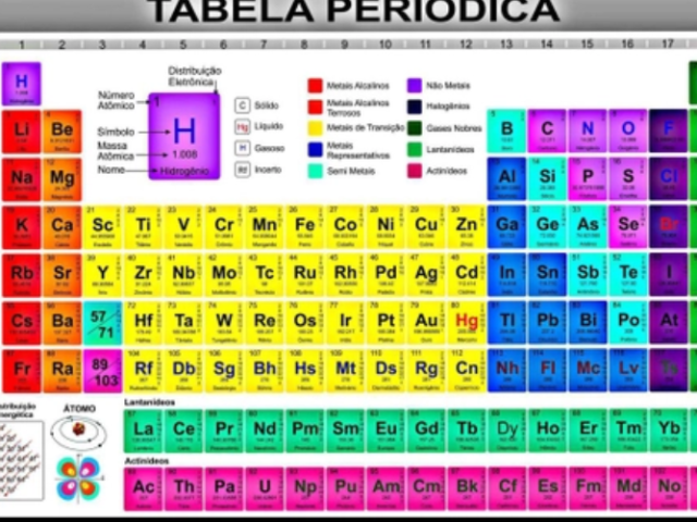 LAVOSIER FOI O INVENTOR DA TABELA PERIÓDICA