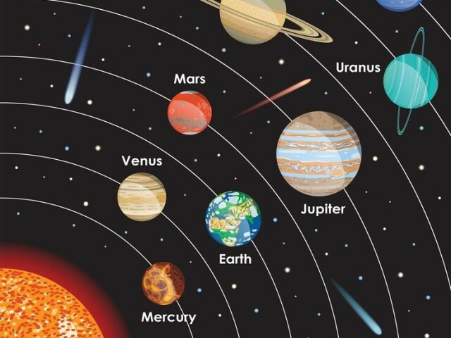Sistema solar e seus planetas