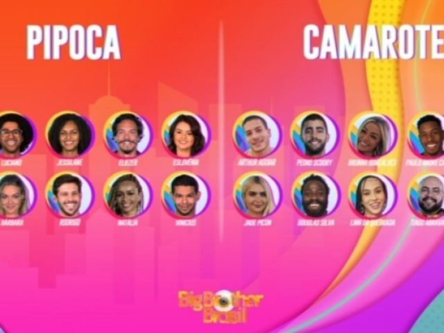 Quem você seria no BBB 22?