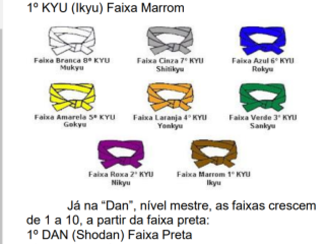 8º KYU Faixa Branca
7º KYU (Shitikyu) Faixa Cinza
6º KYU (Rokyu) Faixa Azul
5º KYU (Gokyu) Faixa Amarela
4º KYU (Yonkyu) Faixa Laranja
3º KYU (Sankyu) Faixa Verde
2º KYU (Nikyu) Faixa Roxa
1º KYU (Ikyu) Faixa Marrom