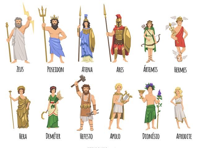 Qual deus do Olimpo você seria?