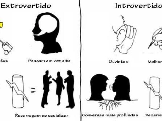 Introvertido