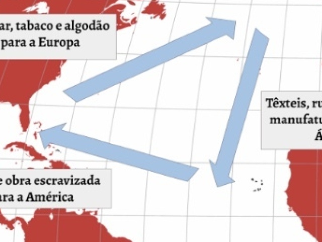 Portugal,Espanha,Inglaterra e França