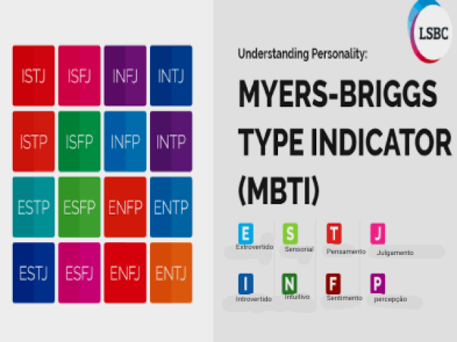 Qual mbti você se parece?