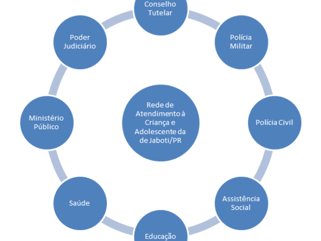 Rede de apoio.
Familiar de confiança, professores, amigos, CRAS, CREAS, CONSELHO TUTELAR, postinho de saúde, farmácia e outros.
