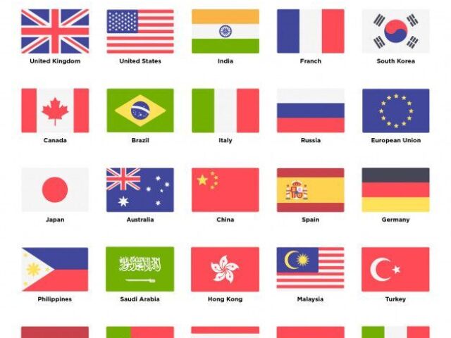 Estados Unidos, Russia, Mexico, Brasil e Austrália