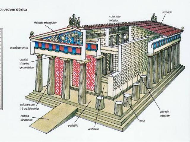 Um templo grego dedicado a São Pedro