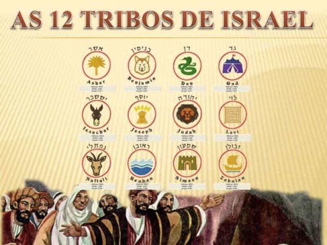 Você consegue acertar esse teste sobre a tribo de Rúben?