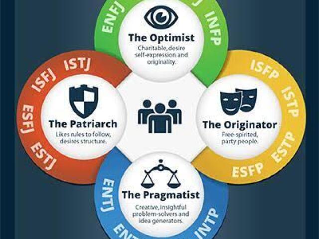 Qual é o seu MBTI? (Versão beta)