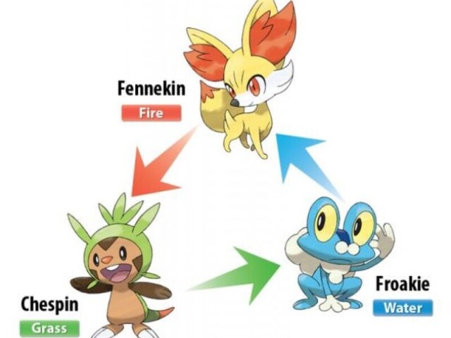 Chespin,Froakie,Fennekin