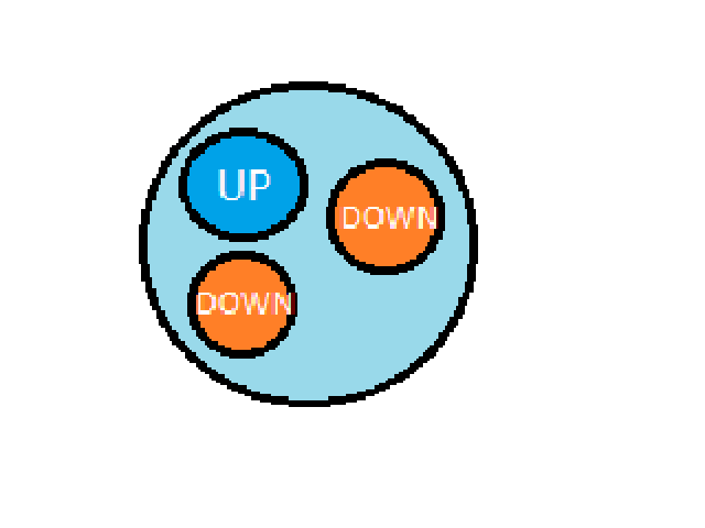 Dois quarks DOWN e um quark UP.