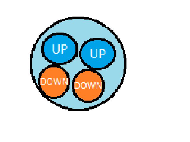 Dois quarks DOWN e dois quarks UP.