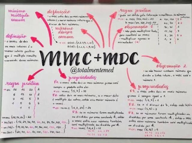 Mínimo Múltiplo Comum e Máximo Divisor Comum