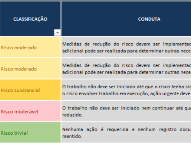 Além do cronograma é necessário que o tst convença o diretor a aplicar o plano.