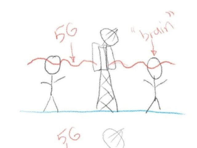 As pessoas que acreditam que a tecnologia 5G faz mal á saúde também acreditam que o planeta terra é plano... Daí ficarem expostos às radiações do 5G.