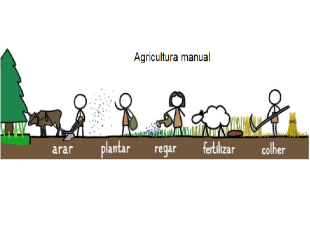 Agricultura manual.